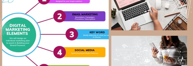 Digital Marketing Elements