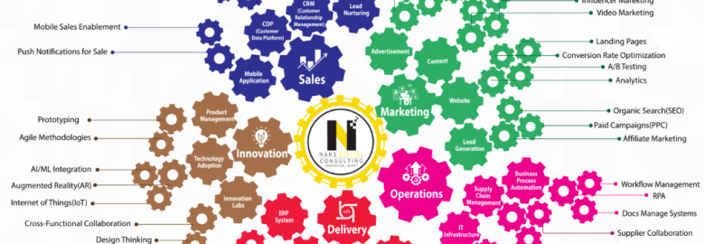 NAKS Digital Consulting