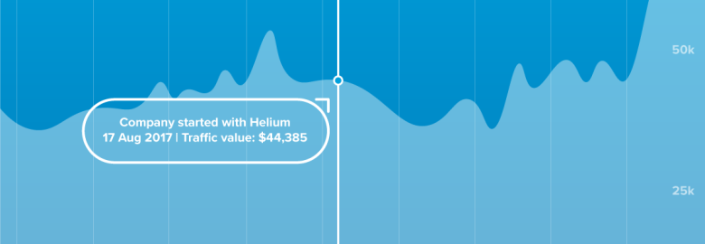 Helium SEO