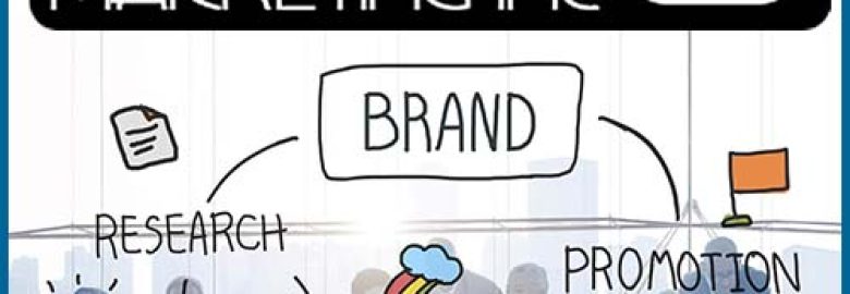 Web 7 Marketing Inc – Web Design & SEO