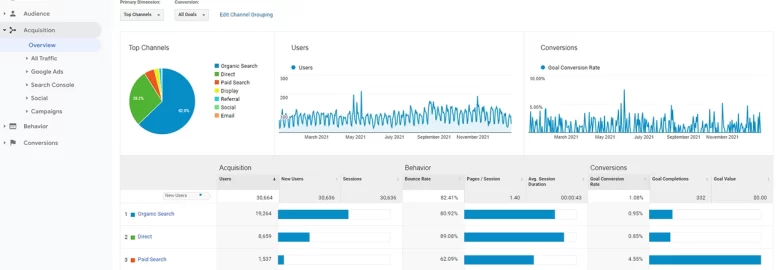 Enhancing Your Online Presence with Middleton Digital Marketing Co.