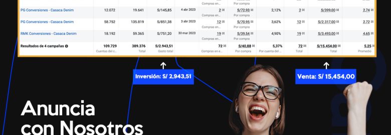 Marketeando Perú – Agencia de Marketing Digital en Lima