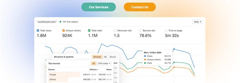 DS Marketing Orange County