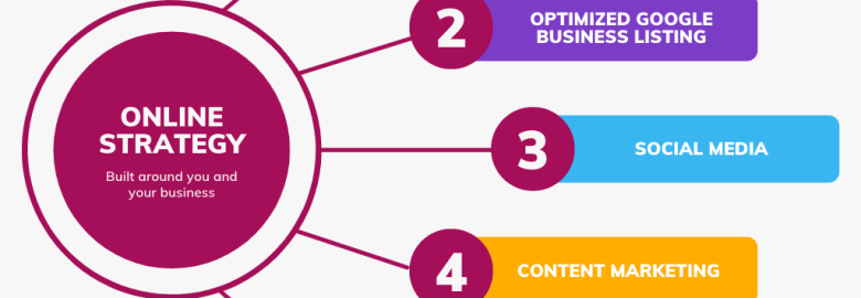 Jenni Smith Online Marketing